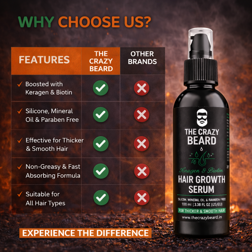 THE CRAZY BEARD Hair Growth Serum for Men | Strengthens Hair & Promotes Regrowth
